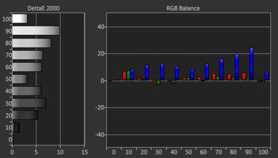 XGIMI AURA Pre White Balance Picture