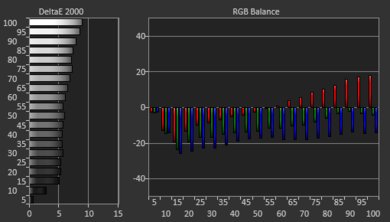 TCL 8 Series 2019/Q825 QLED Pre White Balance Picture
