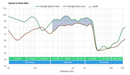 MEE audio X7 Wireless SpNR