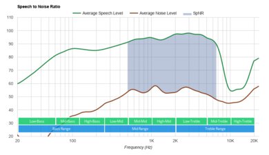 Razer Kraken V3 HyperSense SpNR