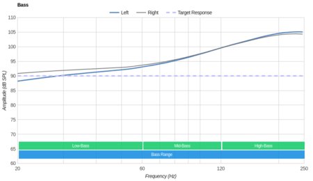 SENSO ActivBuds S-250 Bass