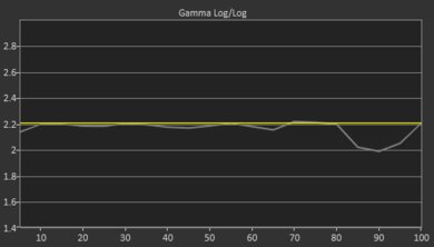LG E9 OLED Pre Gamma Curve Picture