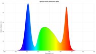 Spectral Power Distribution