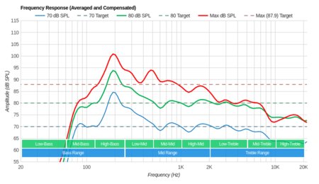 Sony A8G OLED Frequency Response