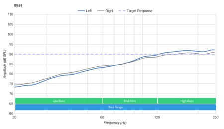 iClever Boostcare Bass