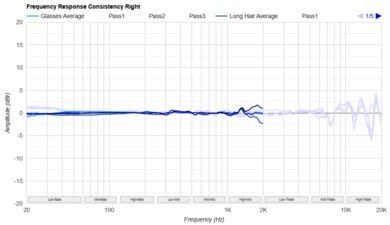 HiFiMan HE400se Consistency R