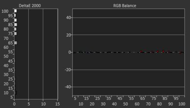 Samsung Q70/Q70A QLED Post White Balance Picture