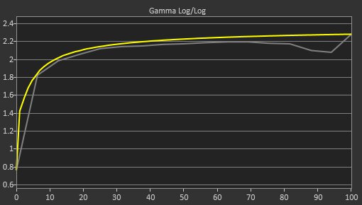 LG 32GP850-B Pre Gamma Curve Picture