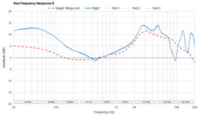 OnePlus Buds 3 Raw FR R
