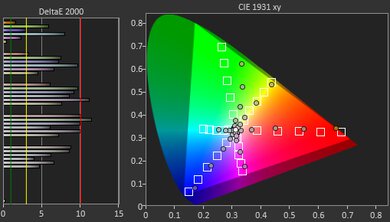 LG OLED Flex Color Gamut DCI-P3 Picture