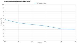 Samsung Odyssey G55C S27CG55 VRR Compliance