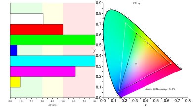 Dell S2419HGF Color Gamut ARGB Picture