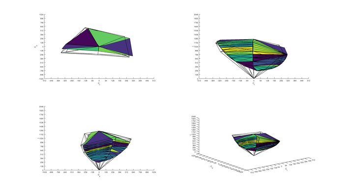 Dell S2716DG Adobe RGB Color Volume ITP Picture
