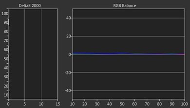Samsung J6300 Post Calibration Picture