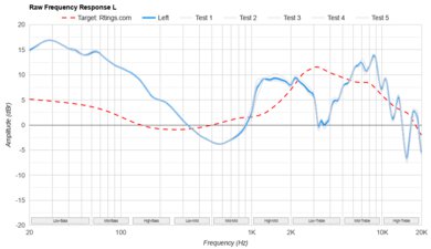 Sony WH-XB910N Wireless Raw FR L