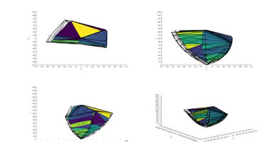 Sony X830F P3 Color Volume ITP Picture