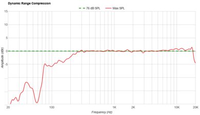 Ultimate Ears BOOM 4 Dynamic Range Compression