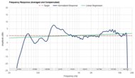 Frequency Response Graph