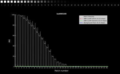 Nikon Z 50 Video Dynamic Range Waveform