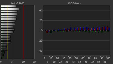 Dell Precision 5690 (2024) White Balance Screencap