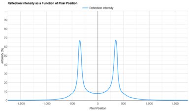 TCL QM6K Direct Reflections Graph