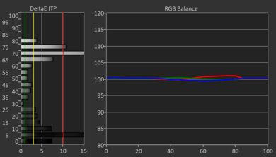 Samsung Q70D HDR Post White Balance Picture