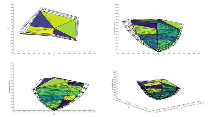 ASUS ROG Swift 360Hz PG27AQN Rec. 2020 Color Volume ITP Picture