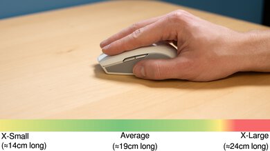 Razer Pro Click Mini Fingertip Grip Hand Recommendation