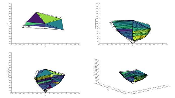 espresso Display 15 Touch Adobe RGB Color Volume ITP Picture