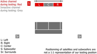 Samsung HW-Q67CB Stereo Setup