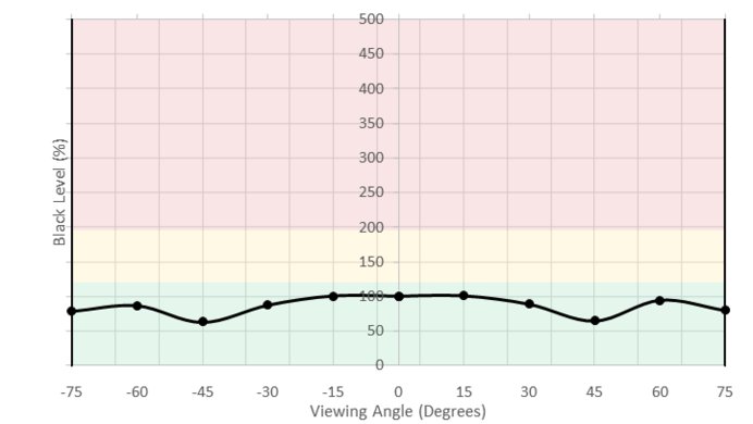 Dell P2417H Vertical Black Level Picture
