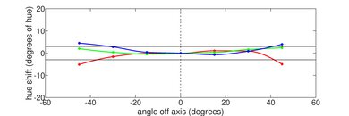 Acer Chromebook Plus 515 (2023) Vertical Hue Picture