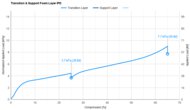 Allswell Hybrid Transition & Support Layer IPD