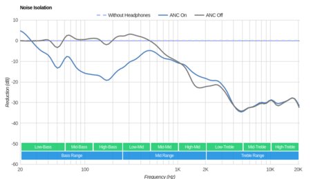 Mpow H5 Wireless Noise Isolation
