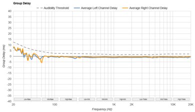 Astro A40 TR Headset + MixAmp Pro 2019 Group Delay