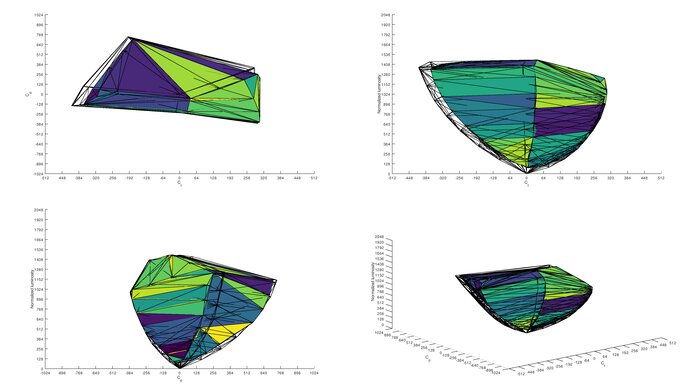Acer ‎Predator X32 Fpbmiiiiphuzx DCI-P3 Color Volume ITP Picture