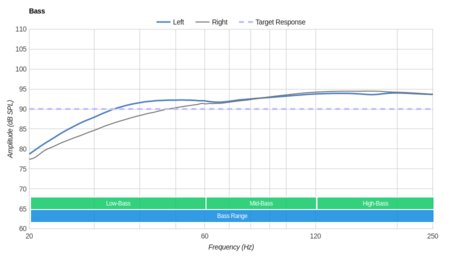 Sennheiser MM 450-X Wireless Bass