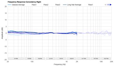 Beats Solo 4 Consistency R