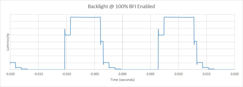 Vizio P Series XLED 2017 BFI Frequency Picture