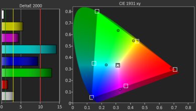 XGIMI MoGo 2 Gamut Picture - Rec. 2020