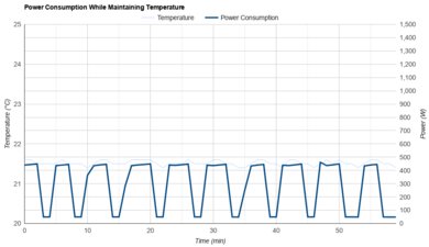 Toshiba RAC-WK0512CMRU Power Consumption While Maintaining Temperature