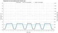 Midea MAW05M1BWT Consumption @ 35% Thermal Load
