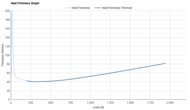 PUMA Velocity NITRO 4 Heel Firmness Graph