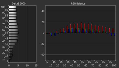 Samsung TU8000 Pre White Balance Picture