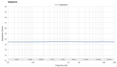 Audeze LCD-X Impedance