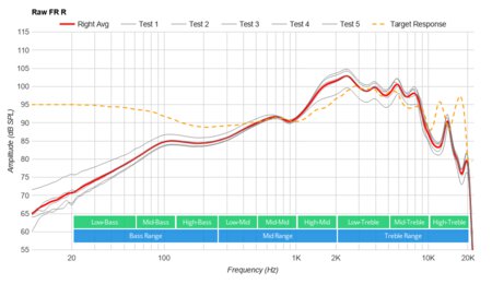 JBL Tune 225TWS True Wireless Raw FR R