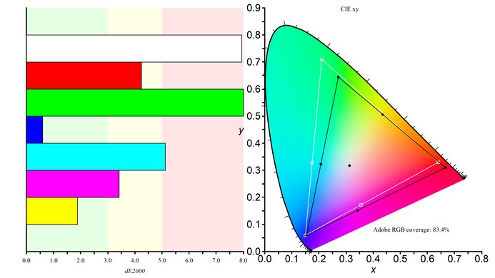 MSI Optix G321CU Adobe RGB Color Gamut Picture