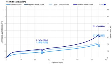 Saatva Classic (Plush Soft) Comfort Layer IPD