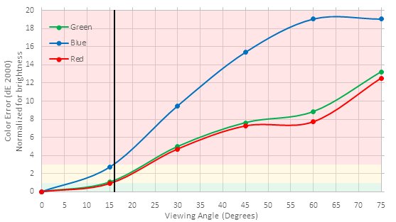 Sony X690E Color Shift Picture