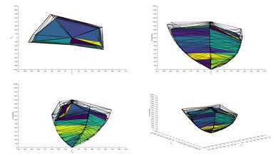Samsung S85D OLED P3 Color Volume ITP Picture